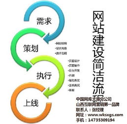 网站制作与网站建设 从理念到高质视觉呈现的完整指南